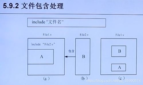 Verilog HDL 設(shè)計與綜合 數(shù)字集成電路設(shè)計方法概述 Part 3 - 軟件開發(fā)