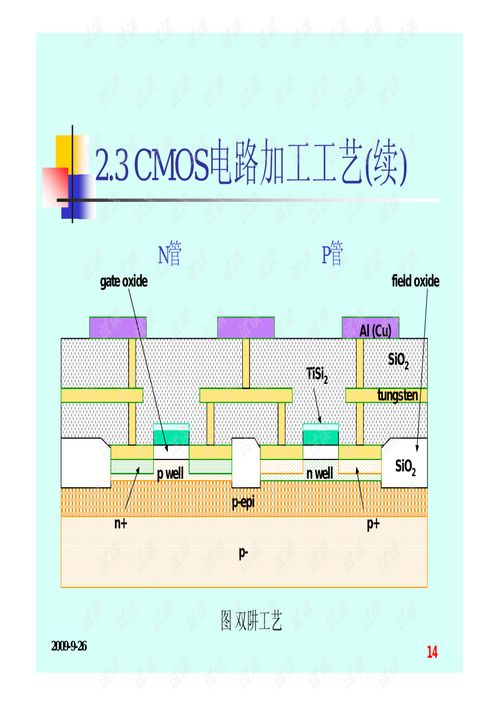 專用集成電路設計課件第二章 專業(yè)指導與CSDN資源下載